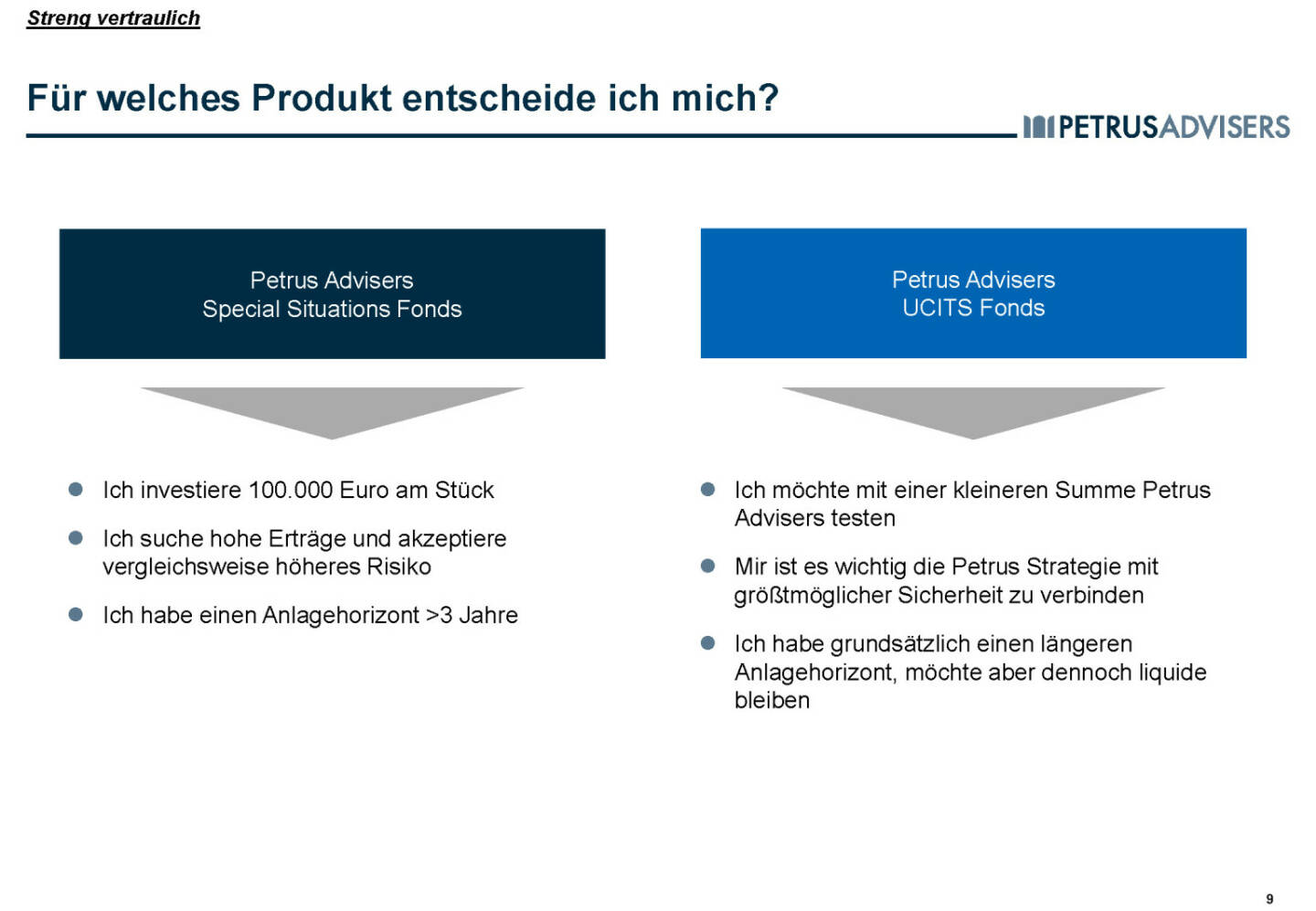 Petrus Advisers - Für welches Produkt entscheide ich mich