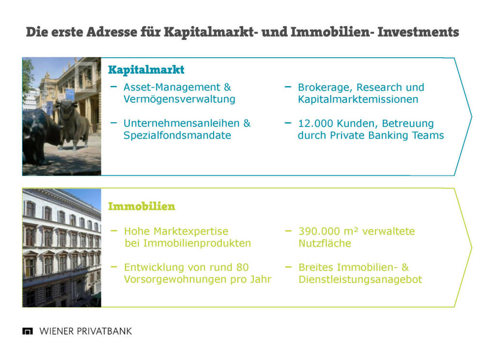 Wiener Privatbank - erste Adresse (30.03.2017) 