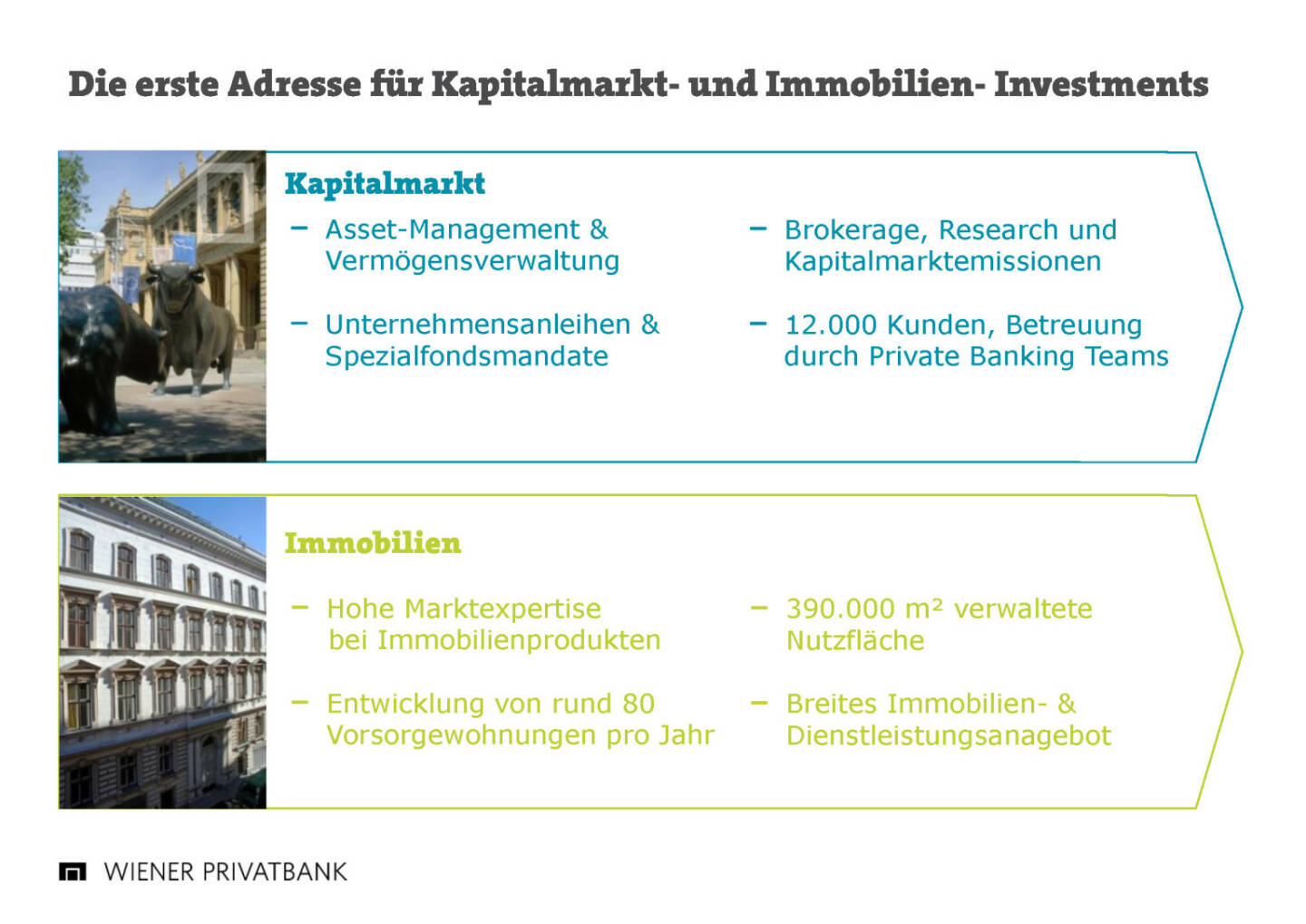 Wiener Privatbank - erste Adresse