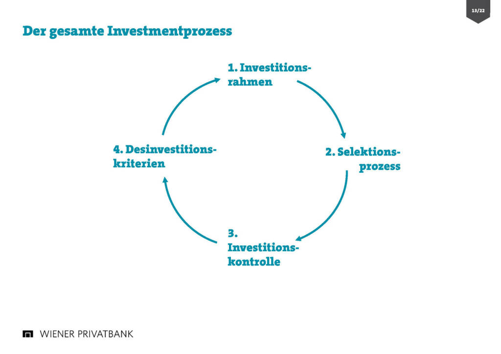 Wiener Privatbank - Investmentprozess (30.03.2017) 