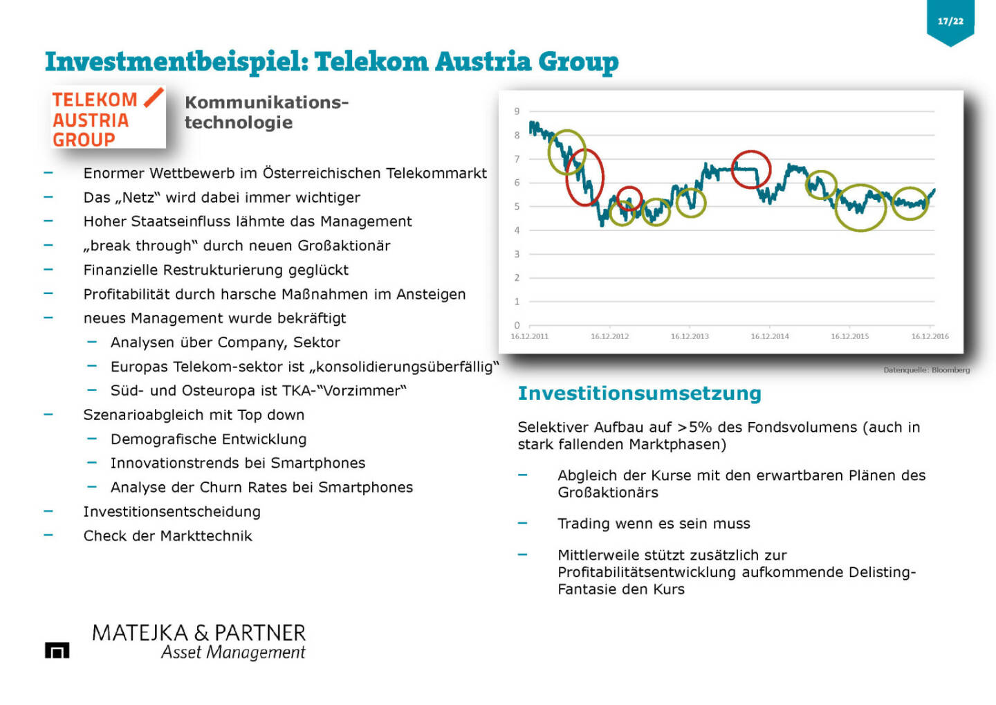 Wiener Privatbank - Investmentbeispiel Telekom Austria