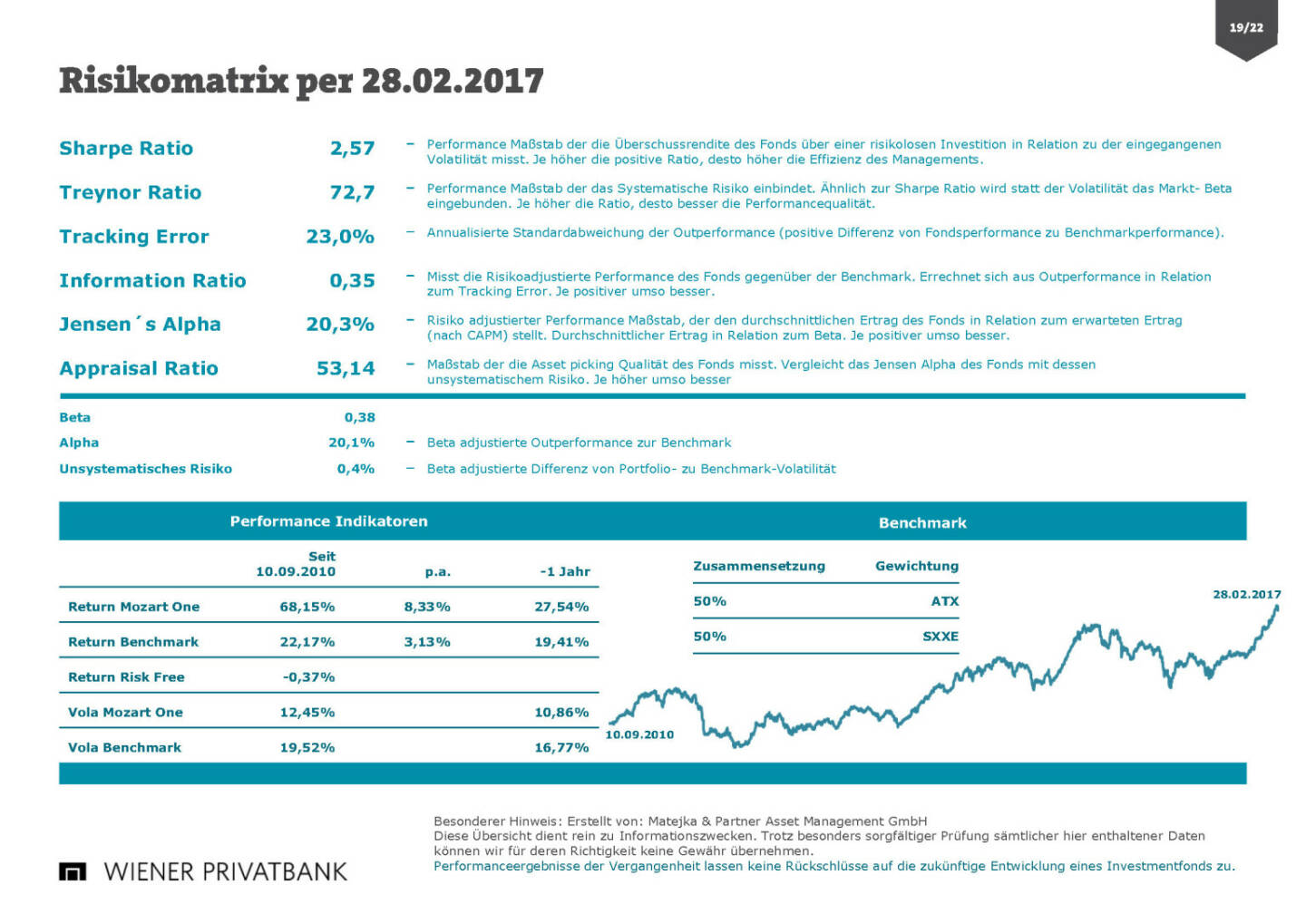Wiener Privatbank - Risikomatrix