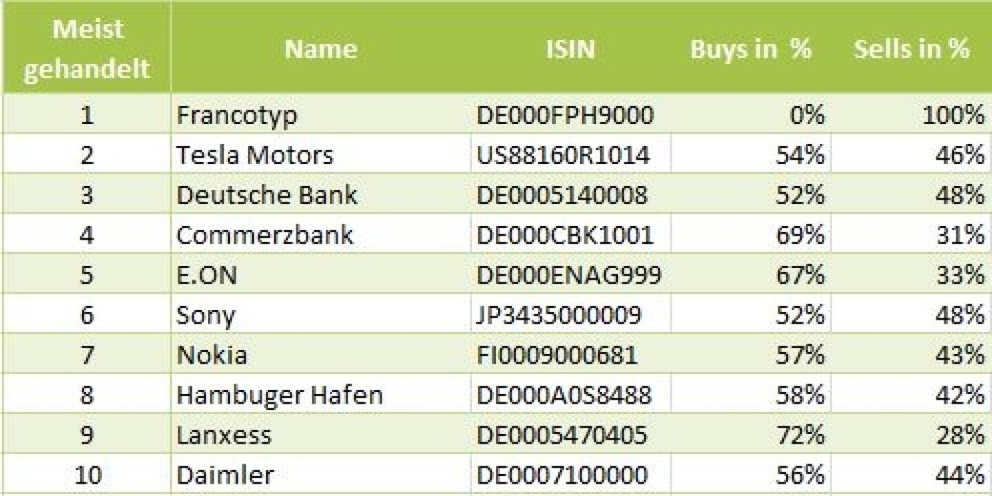 wikifolio-View 14.5.: Die Gesamtübersicht