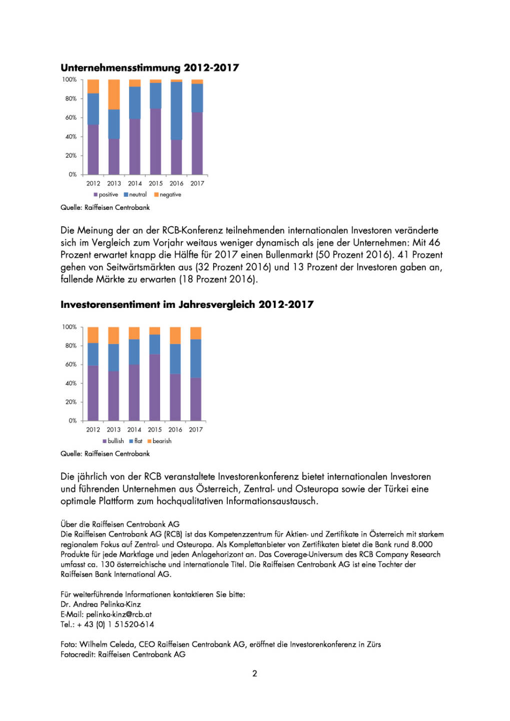 RCB Umfrage: Positive Stimmung bei Unternehmen stark gestiegen, Seite 2/4, komplettes Dokument unter http://boerse-social.com/static/uploads/file_2192_rcb_umfrage_positive_stimmung_bei_unternehmen_stark_gestiegen.pdf