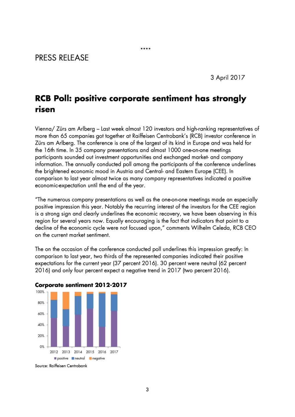 RCB Umfrage: Positive Stimmung bei Unternehmen stark gestiegen, Seite 3/4, komplettes Dokument unter http://boerse-social.com/static/uploads/file_2192_rcb_umfrage_positive_stimmung_bei_unternehmen_stark_gestiegen.pdf