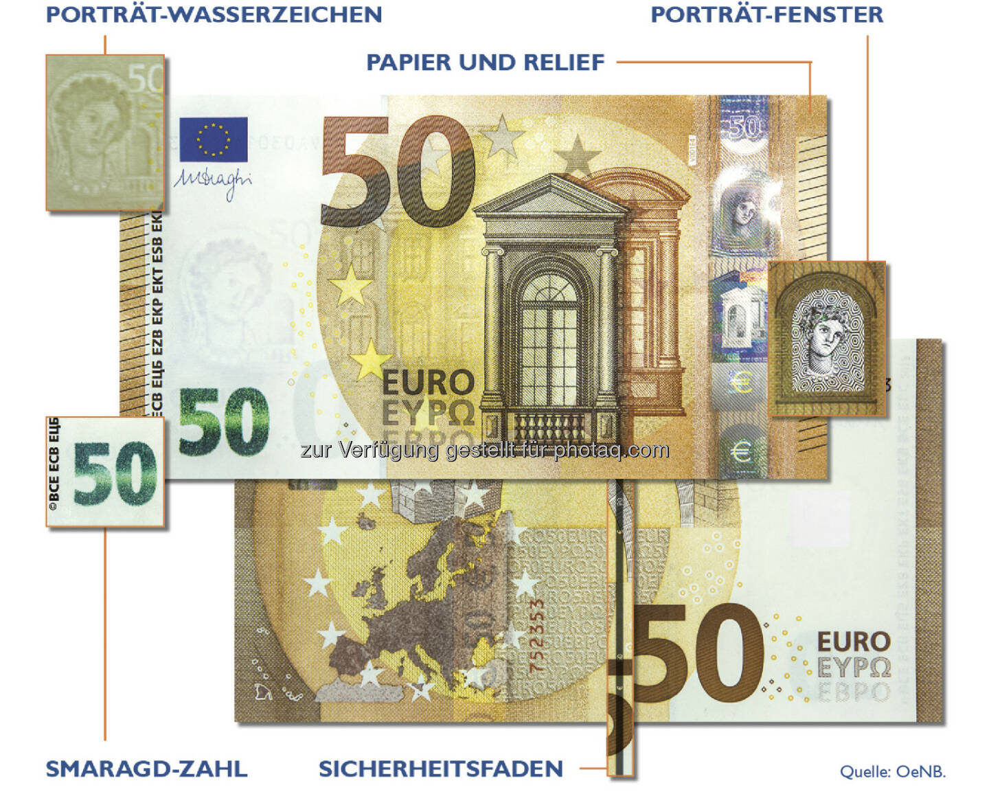 Sicherheitsmerkmale der neuen 50-EUR-Banknote - Oesterreichische Nationalbank: Neue 50-Euro-Banknote ab heute im Umlauf (Fotocredit: OeNB)