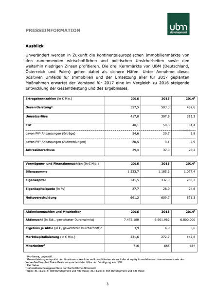 UBM erzielt zweitbestes Jahr in der Geschichte und bestätigt vorläufige Zahlen, Seite 3/4, komplettes Dokument unter http://boerse-social.com/static/uploads/file_2197_ubm_erzielt_zweitbestes_jahr_in_der_geschichte_und_bestatigt_vorlaufige_zahlen.pdf (06.04.2017) 