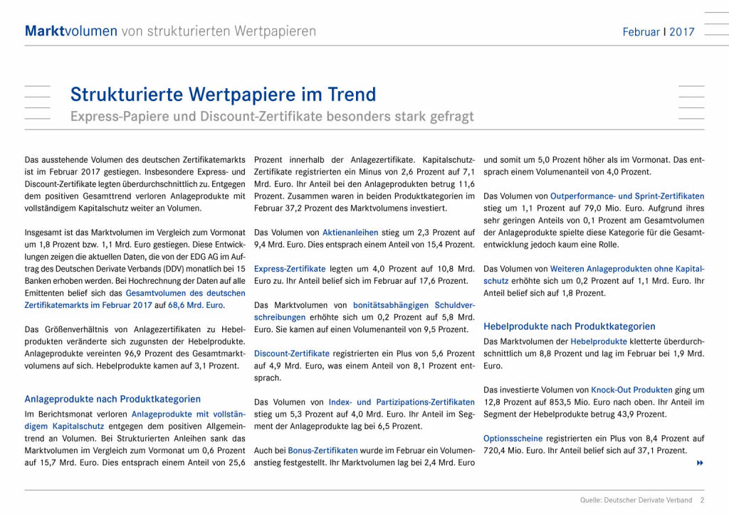 DDV zu Marktvolumen im Februar 2017: Strukturierte Wertpapiere im Trend, Seite 2/7, komplettes Dokument unter http://boerse-social.com/static/uploads/file_2214_ddv_zu_marktvolumen_im_februar_2017_strukturierte_wertpapiere_im_trend.pdf (19.04.2017) 