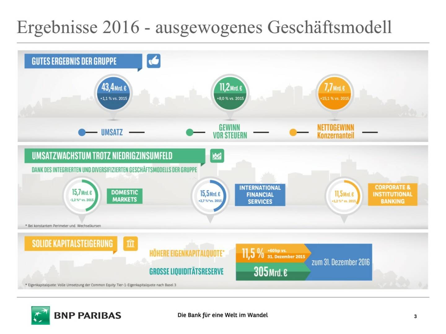 Präsentation BNP Paribas - Ergebnisse 2016