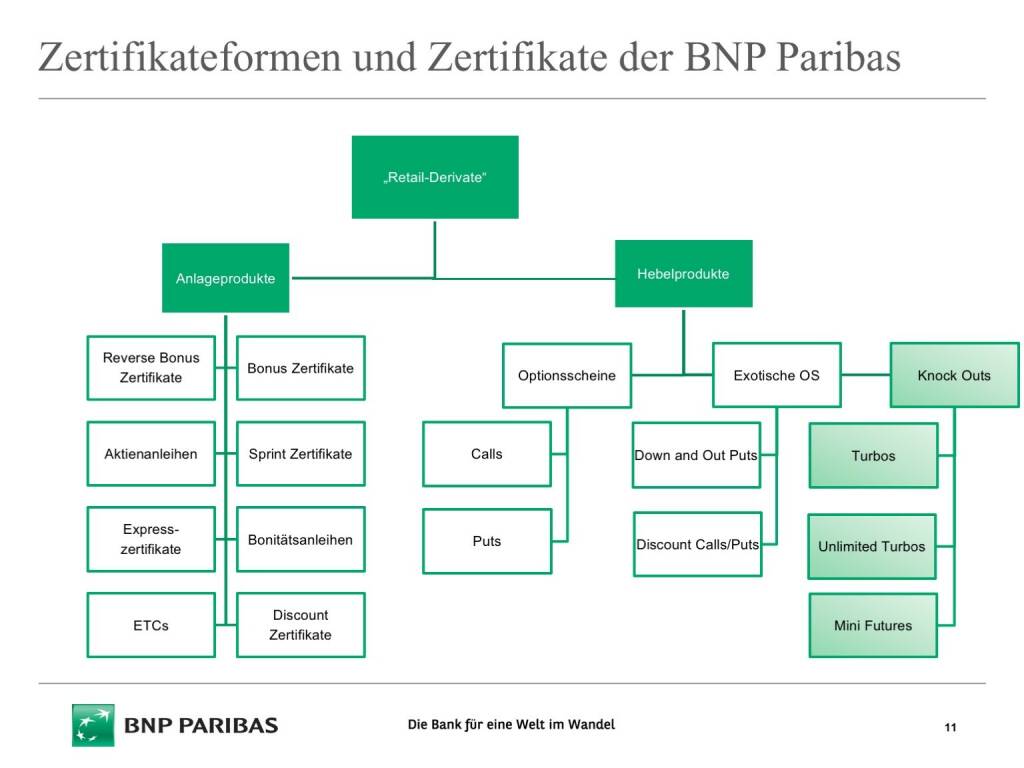 Präsentation BNP Paribas - Zertifikateformen (26.04.2017) 