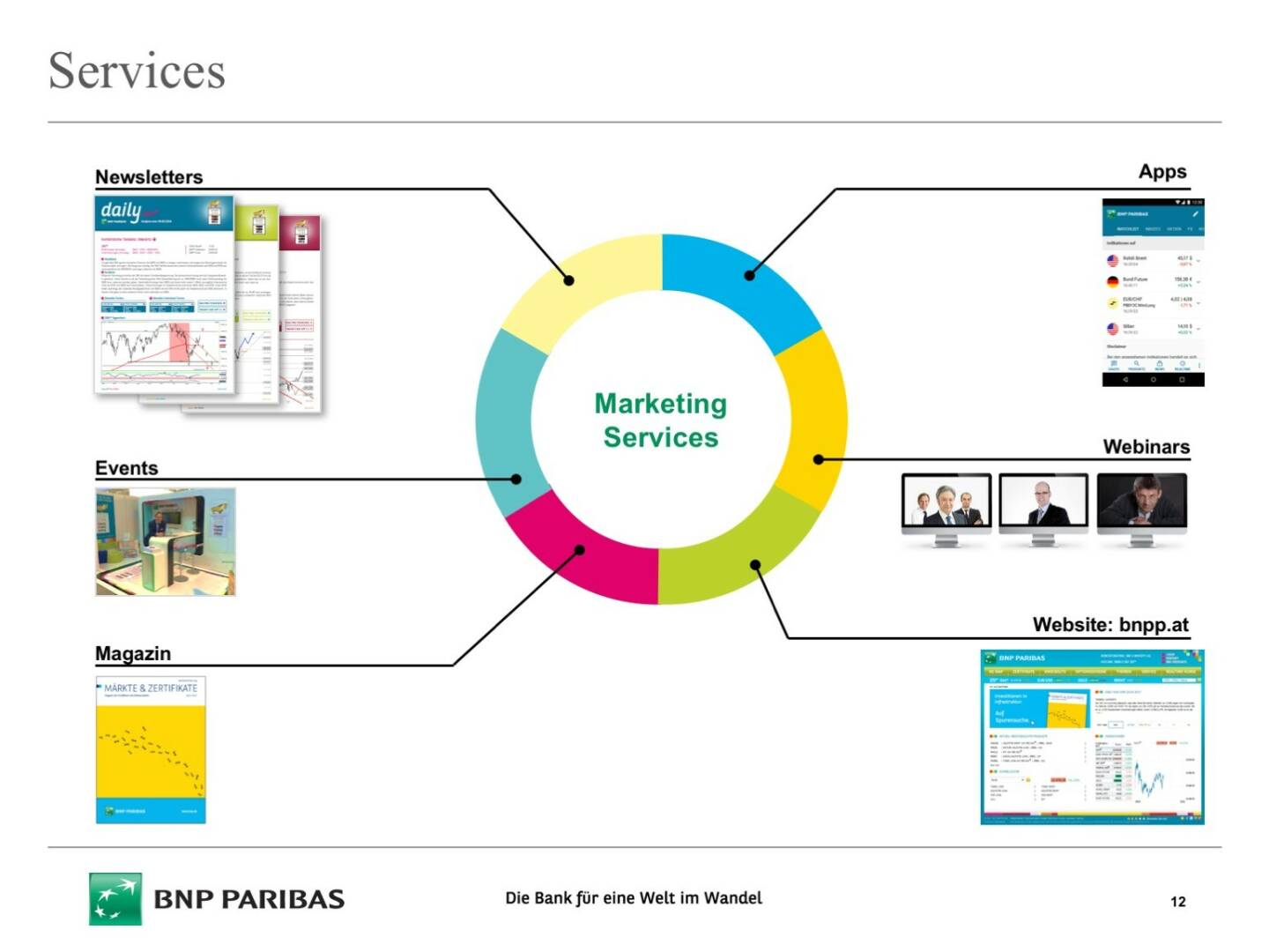 Präsentation BNP Paribas - Services