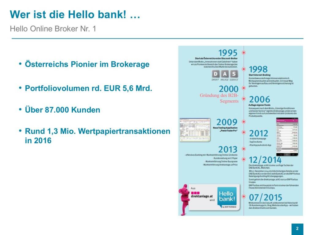 Präsentation Hello bank! - Wer ist... (26.04.2017) 