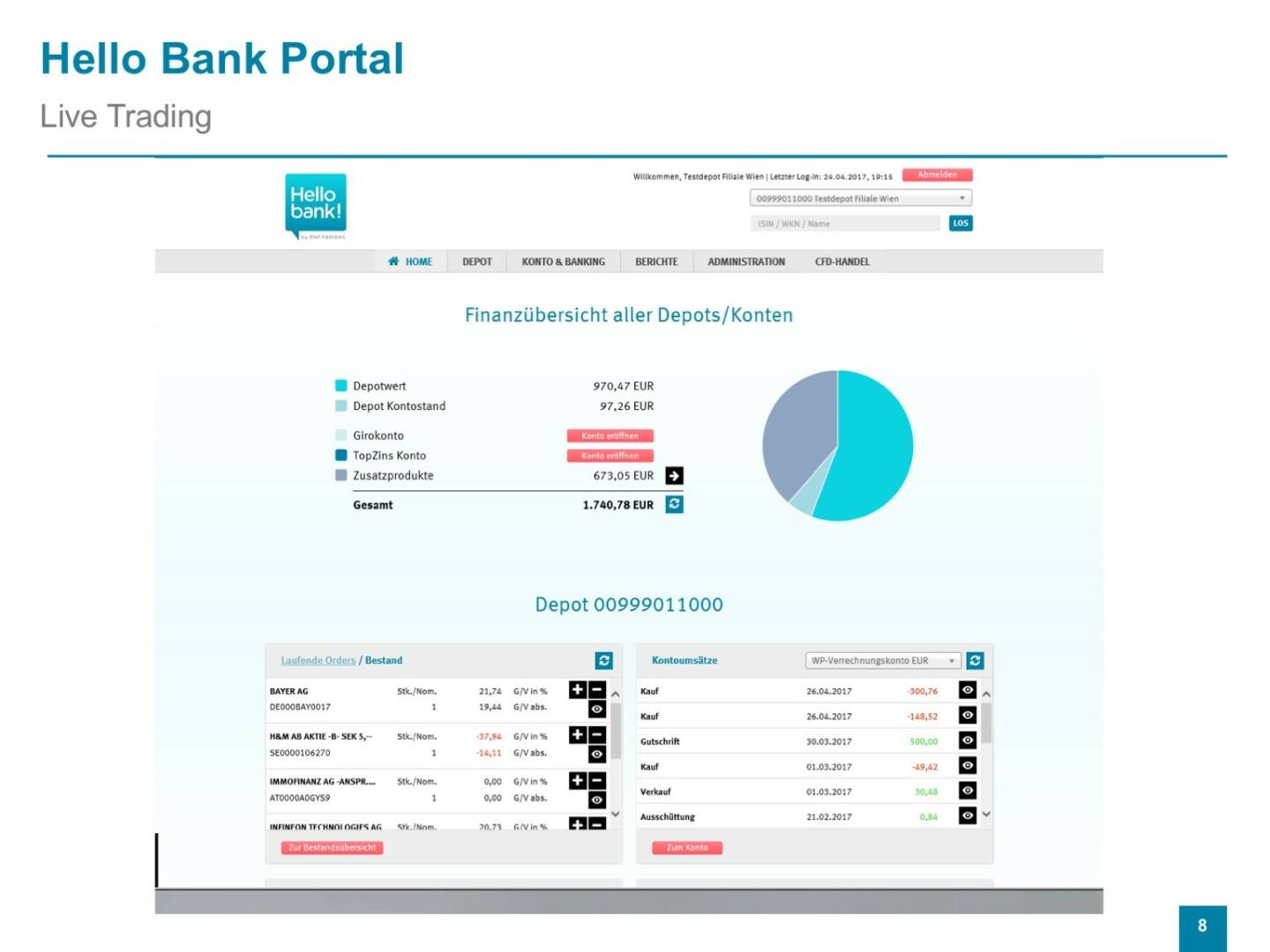 Präsentation Hello bank! - Portal