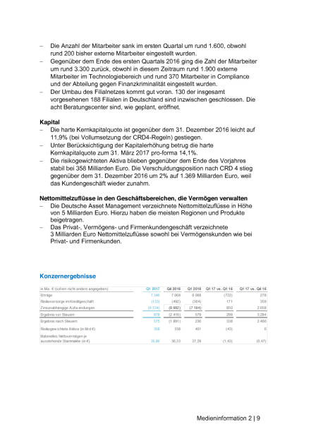 Deutsche Bank Q1/2017, Seite 2/9, komplettes Dokument unter http://boerse-social.com/static/uploads/file_2223_deutsche_bank_q12017.pdf (27.04.2017) 