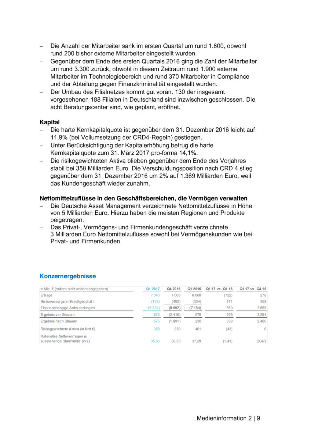 Deutsche Bank Q1/2017, Seite 2/9, komplettes Dokument unter http://boerse-social.com/static/uploads/file_2223_deutsche_bank_q12017.pdf