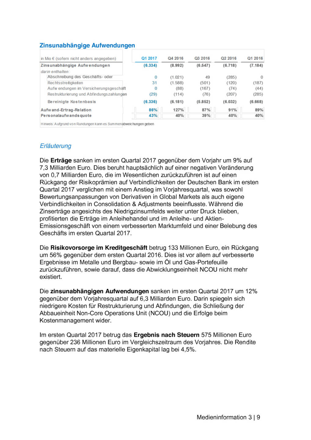 Deutsche Bank Q1/2017, Seite 3/9, komplettes Dokument unter http://boerse-social.com/static/uploads/file_2223_deutsche_bank_q12017.pdf