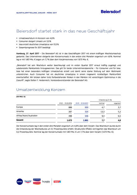Beiersdorf: Q1/2017, Seite 1/4, komplettes Dokument unter http://boerse-social.com/static/uploads/file_2226_beiersdorf_q12017.pdf (27.04.2017) 