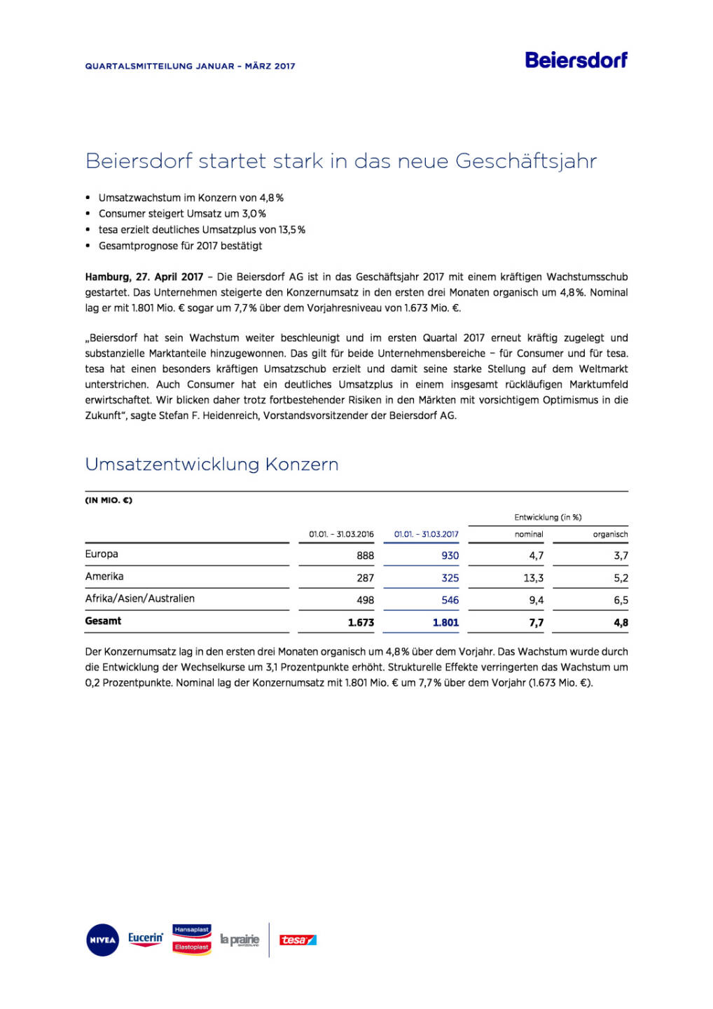 Beiersdorf: Q1/2017, Seite 1/4, komplettes Dokument unter http://boerse-social.com/static/uploads/file_2226_beiersdorf_q12017.pdf