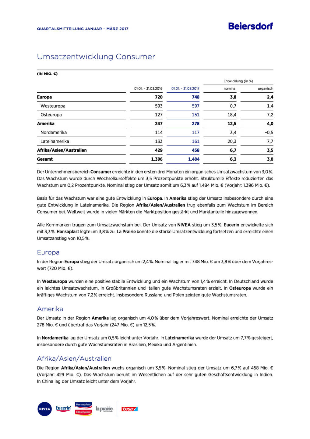 Beiersdorf: Q1/2017, Seite 2/4, komplettes Dokument unter http://boerse-social.com/static/uploads/file_2226_beiersdorf_q12017.pdf