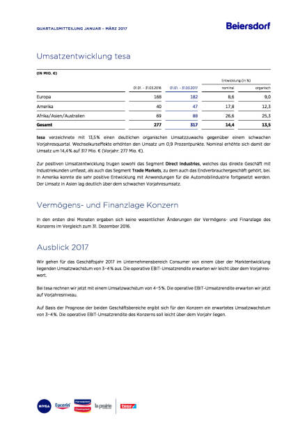 Beiersdorf: Q1/2017, Seite 3/4, komplettes Dokument unter http://boerse-social.com/static/uploads/file_2226_beiersdorf_q12017.pdf (27.04.2017) 