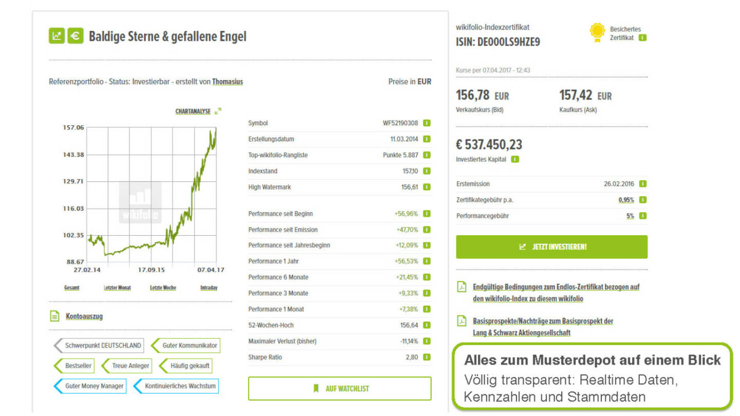 Präsentation Wikifolio - Alles zum Musterdepot auf einen Blick