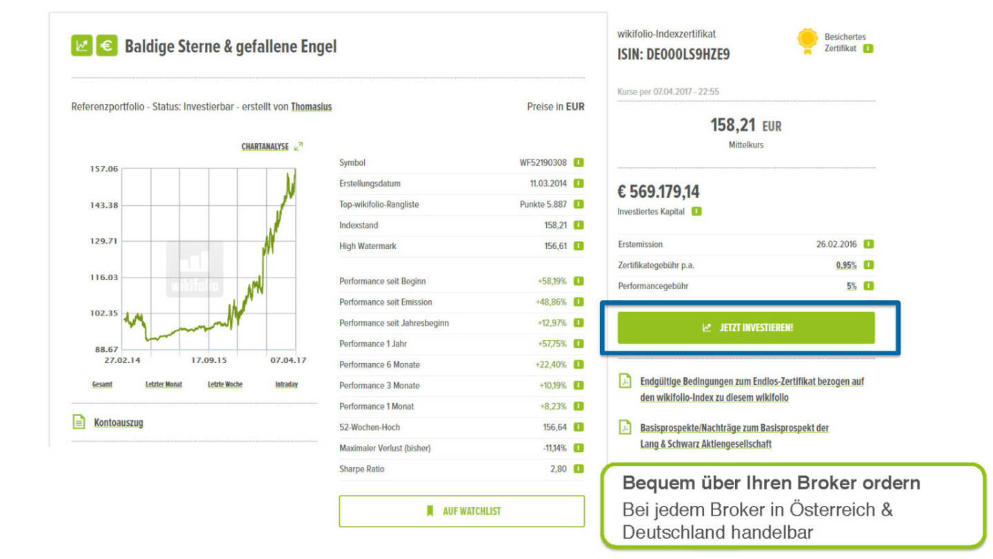 Präsentation Wikifolio - Bequem über Ihren Broker ordern