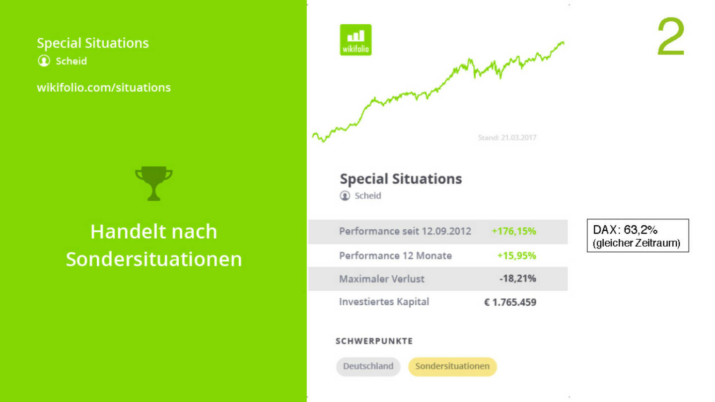 Präsentation Wikifolio - Special Situations