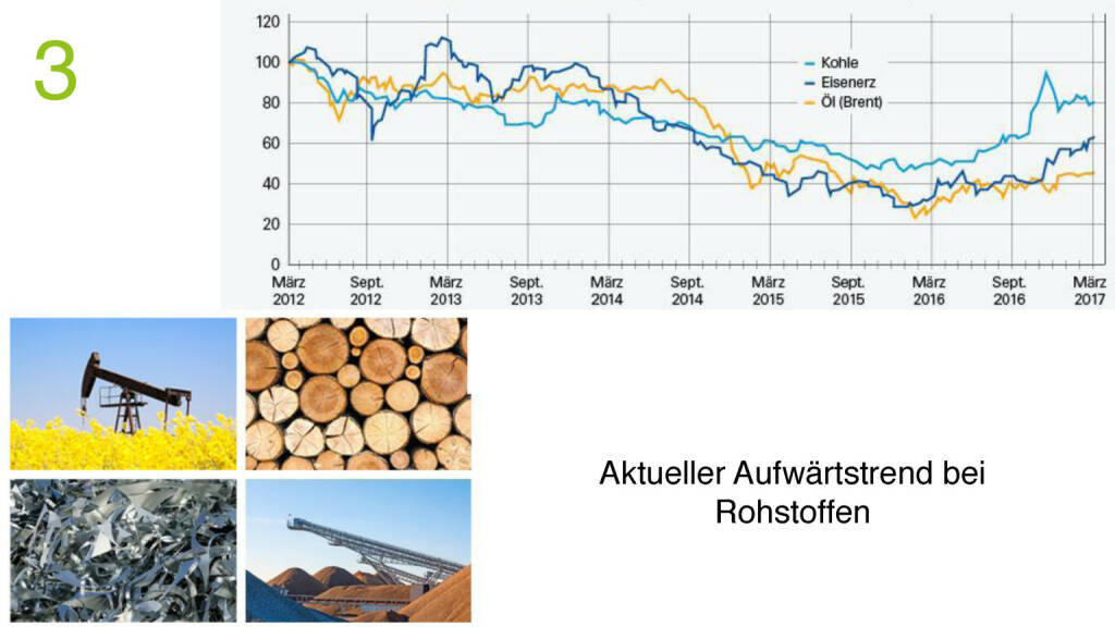 Präsentation Wikifolio - Aufwärtstrend bei Rohstofen (27.04.2017) 