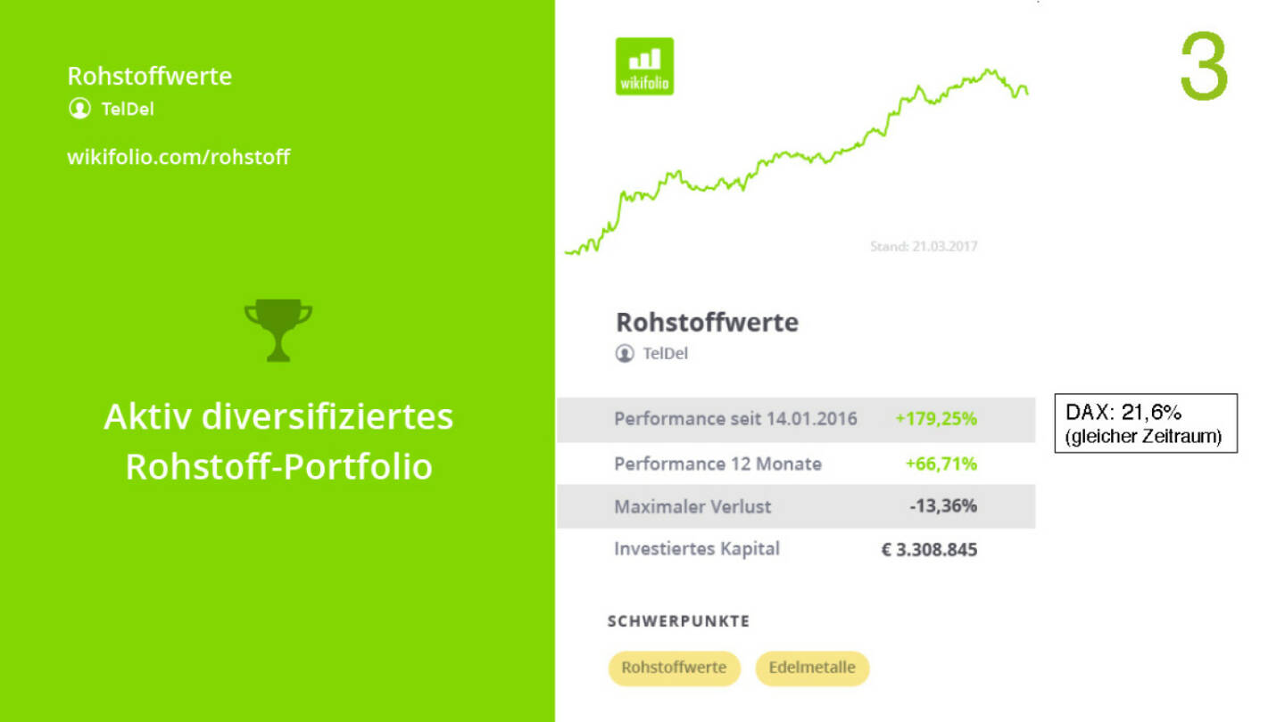 Präsentation Wikifolio - Rohstoffportfolio