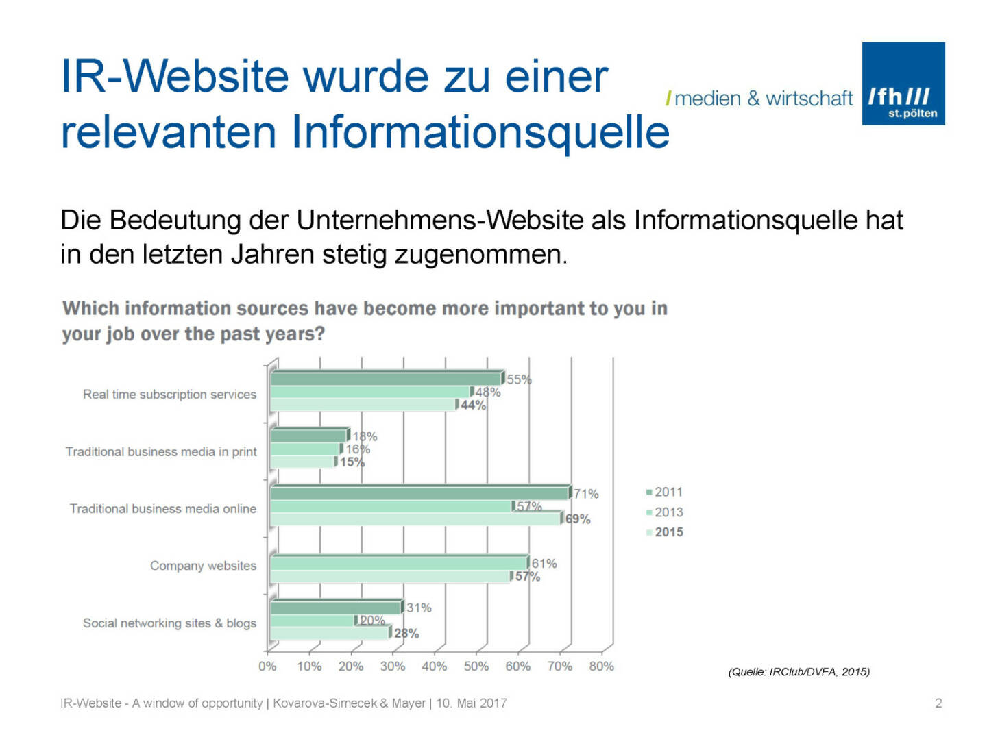 IR-Website relevante Informationsquelle