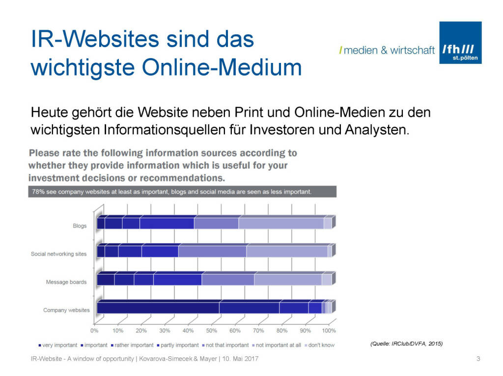 IR-Website wichtigstes Online-Medium, © Fachhochschule St. Pölten (11.05.2017) 