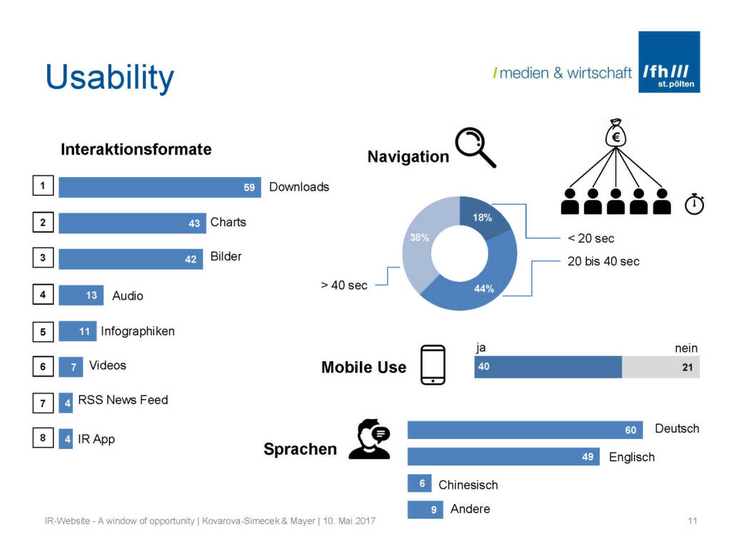 Usability - IR-Websites Studie, © Fachhochschule St. Pölten (11.05.2017) 