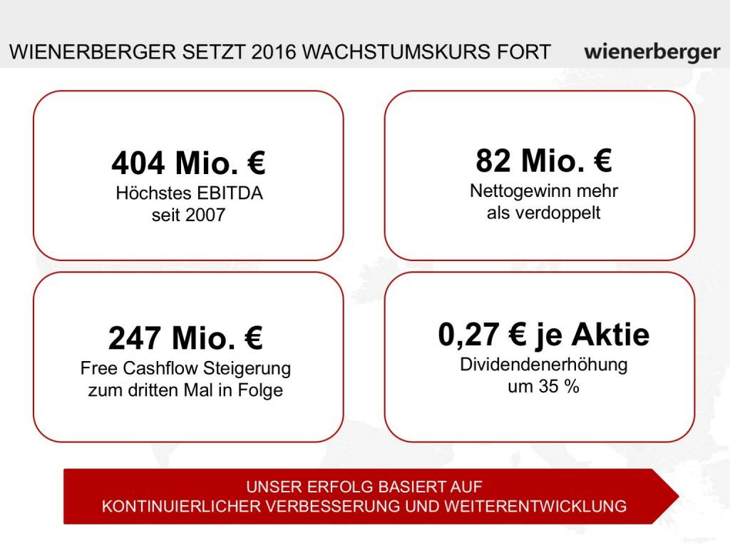 Wienerberger - Wachstumskurs (30.05.2017) 