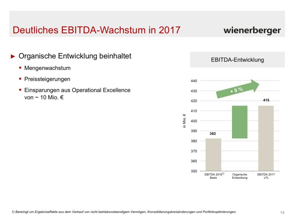 Wienerberger - EBITDA-Wachstum 2017 (30.05.2017) 