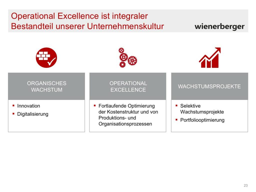 Wienerberger - Operational Excellence (30.05.2017) 