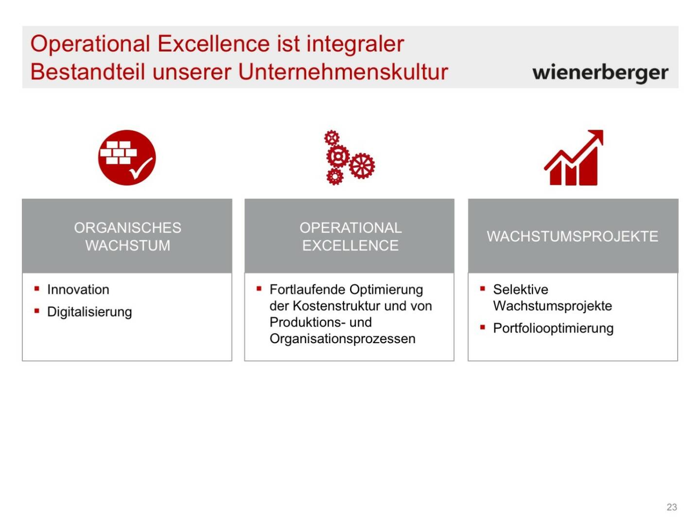 Wienerberger - Operational Excellence