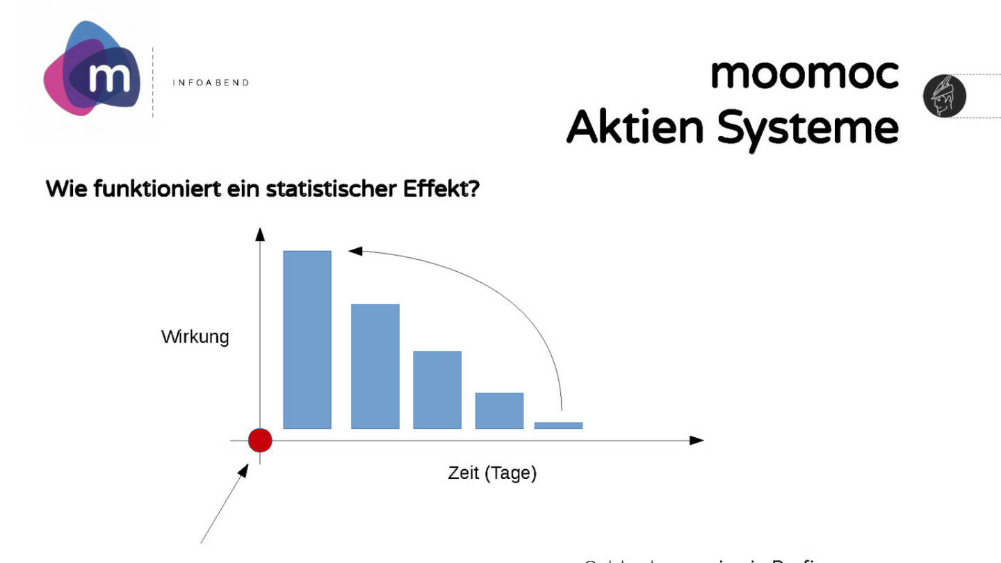 moomoc - Aktien Systeme