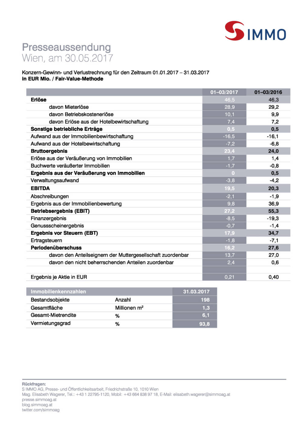 S Immo: Q1 2017, Seite 3/3, komplettes Dokument unter http://boerse-social.com/static/uploads/file_2268_s_immo_q1_2017.pdf