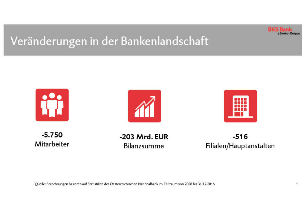 BKS - Veränderungen in der Bankenlandschaft (30.05.2017)