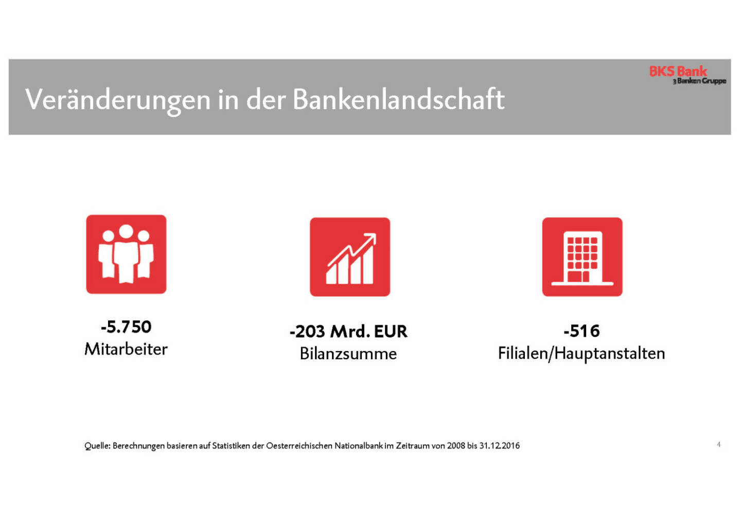 BKS - Veränderungen in der Bankenlandschaft