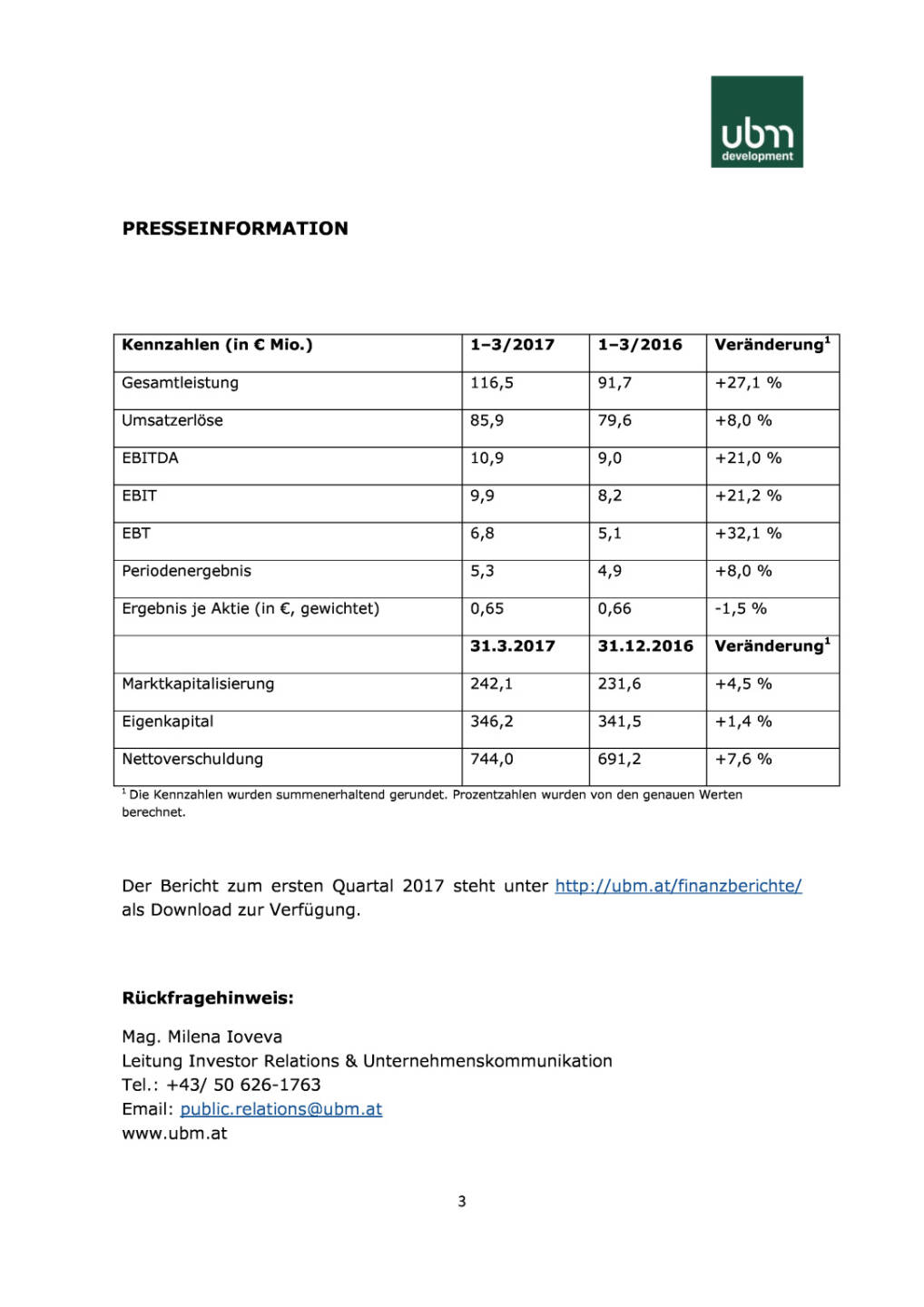 UBM Q1/2017, Seite 3/3, komplettes Dokument unter http://boerse-social.com/static/uploads/file_2270_ubm_q12017.pdf