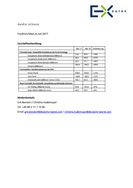 eurex: Mai 2017, Seite 1/1, komplettes Dokument unter http://boerse-social.com/static/uploads/file_2283_eurex_mai_2017.pdf (07.06.2017) 