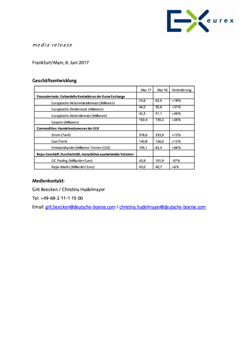 eurex: Mai 2017, Seite 1/1, komplettes Dokument unter http://boerse-social.com/static/uploads/file_2283_eurex_mai_2017.pdf