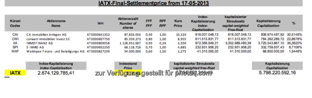 IATX-Settlement, Mai 2013 (c) Wiener Börse (17.05.2013) 