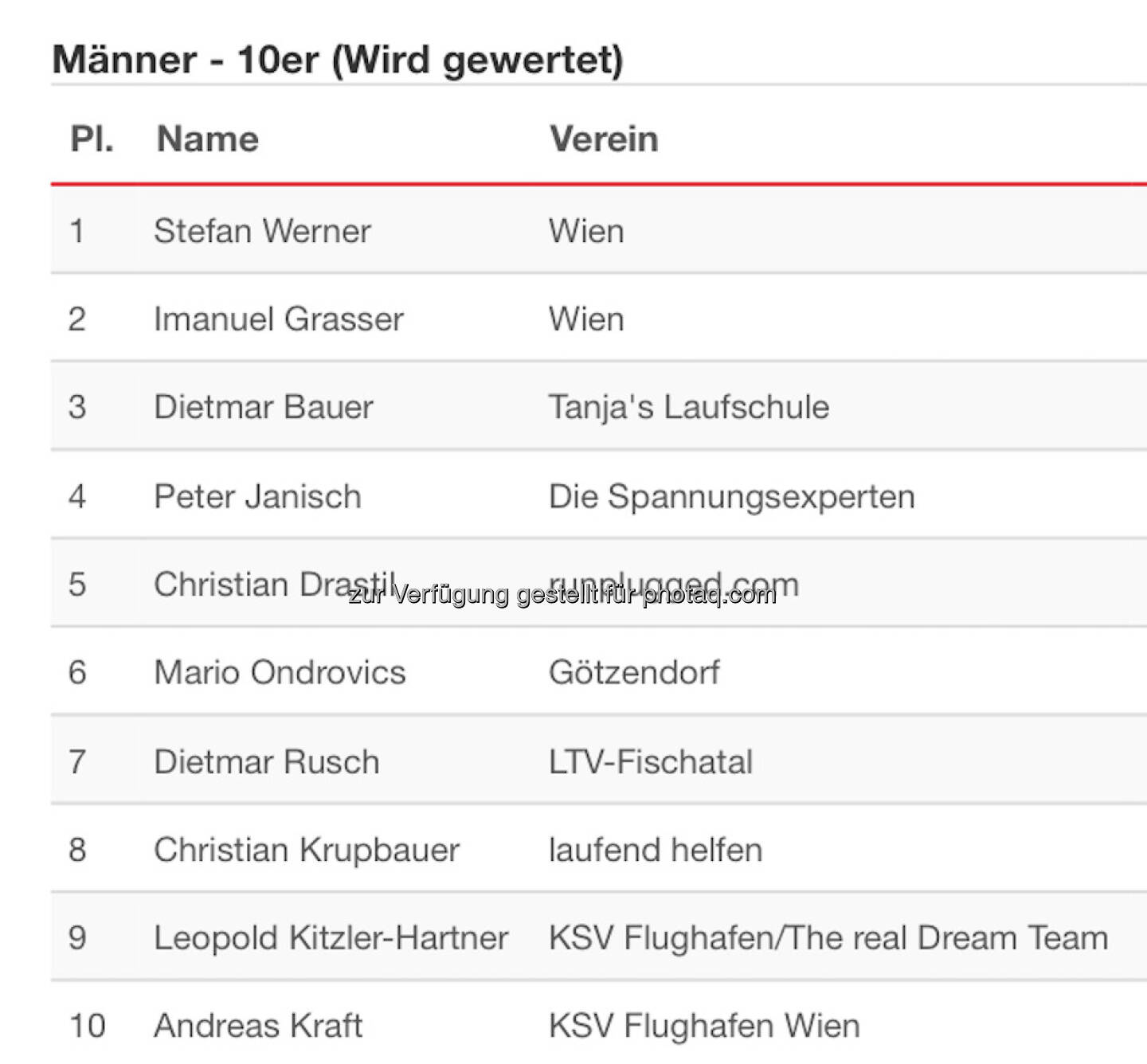 2. AK, 5. gesamt in Schwadorf