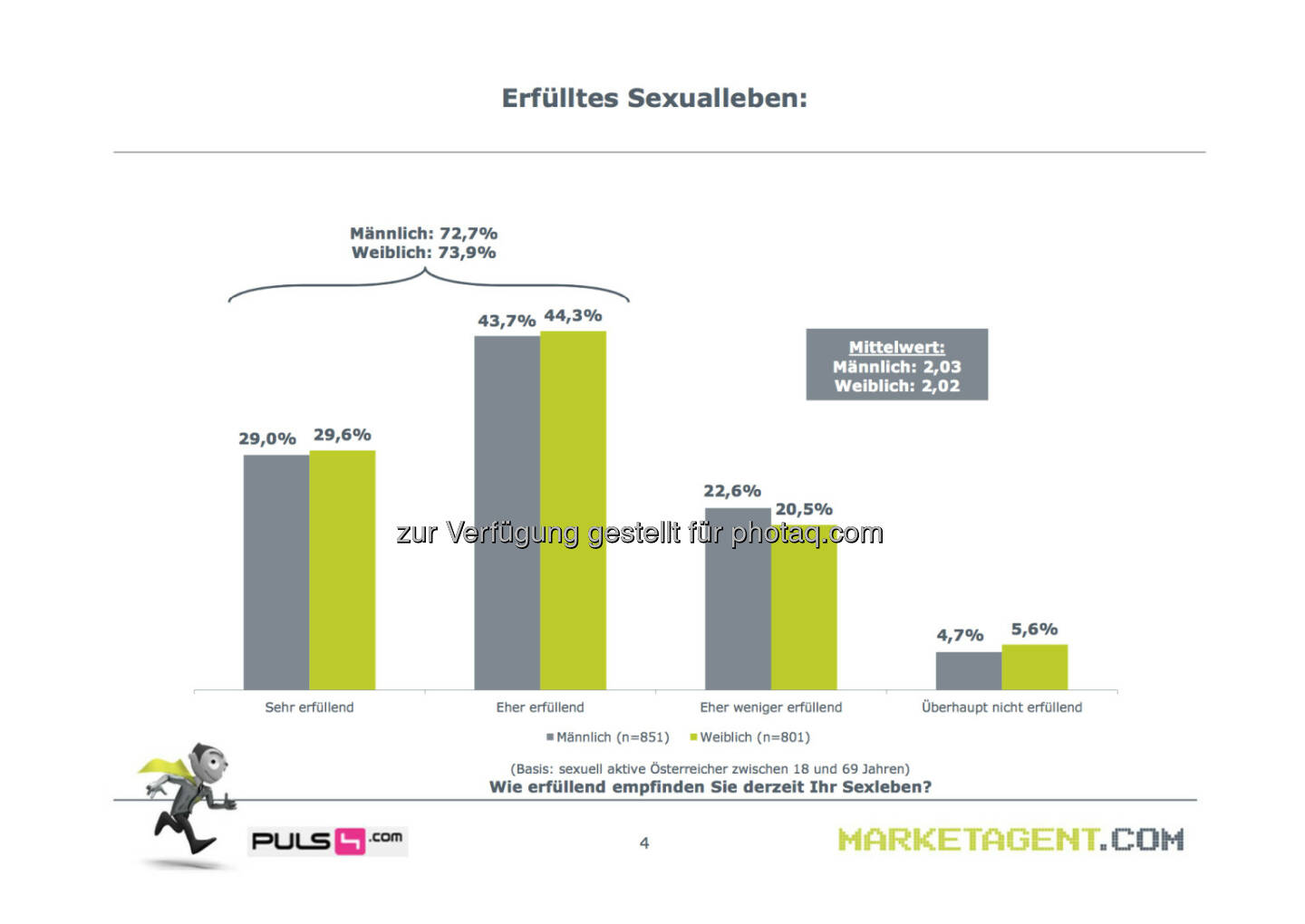 Erfülltes Sexualleben (Bild: puls4.com/marketagent.com)