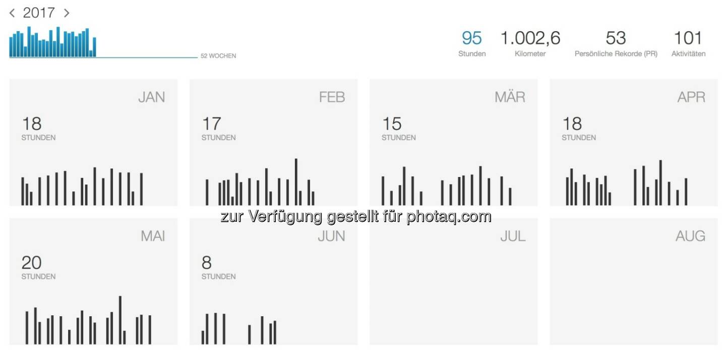 Das Laufjahr 2017 so far - der 1000er ist gefallen