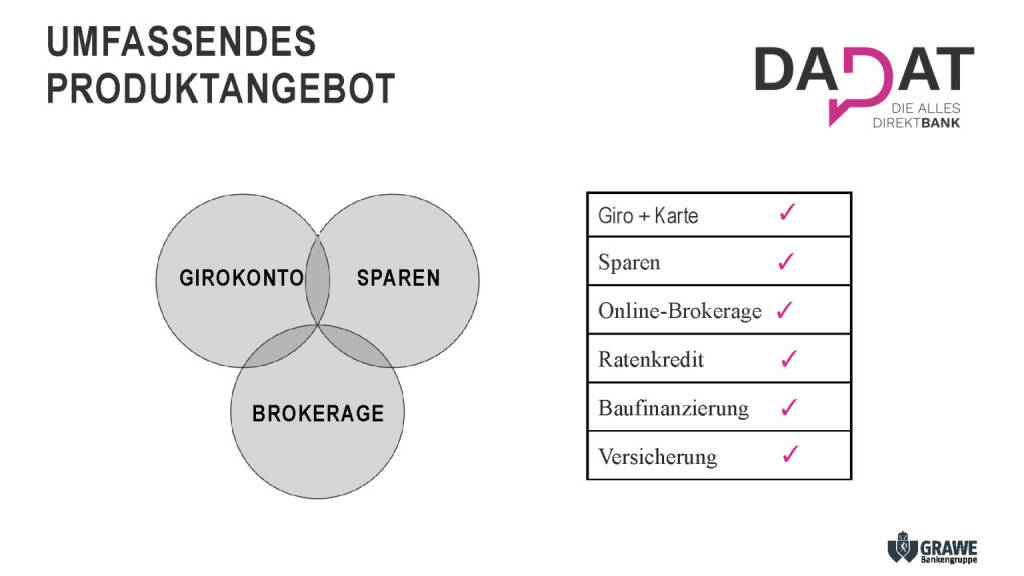 Präsentation dad.at - Umfassendes Produktangebot (02.07.2017) 