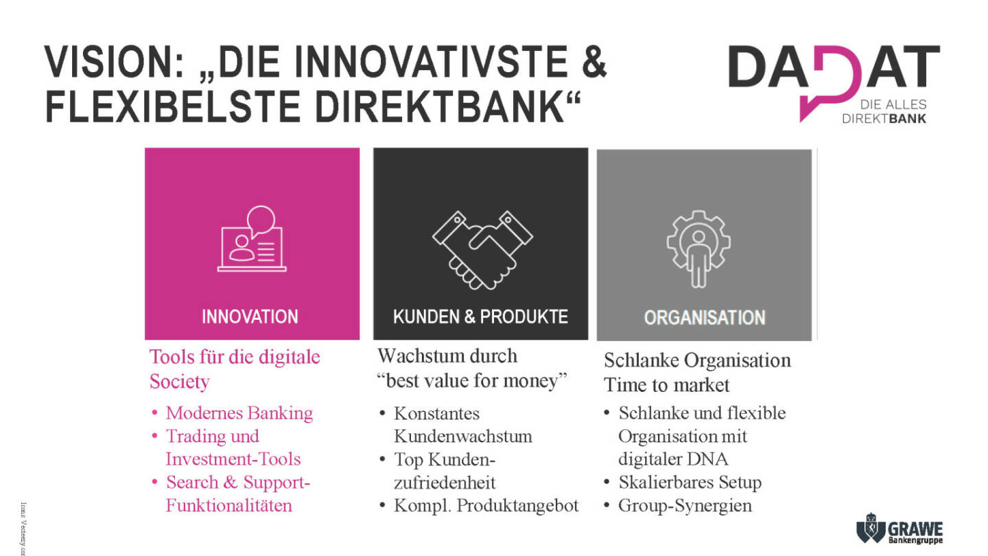 Präsentation dad.at - Vision: Die innovativste & flexibelste Direktbank