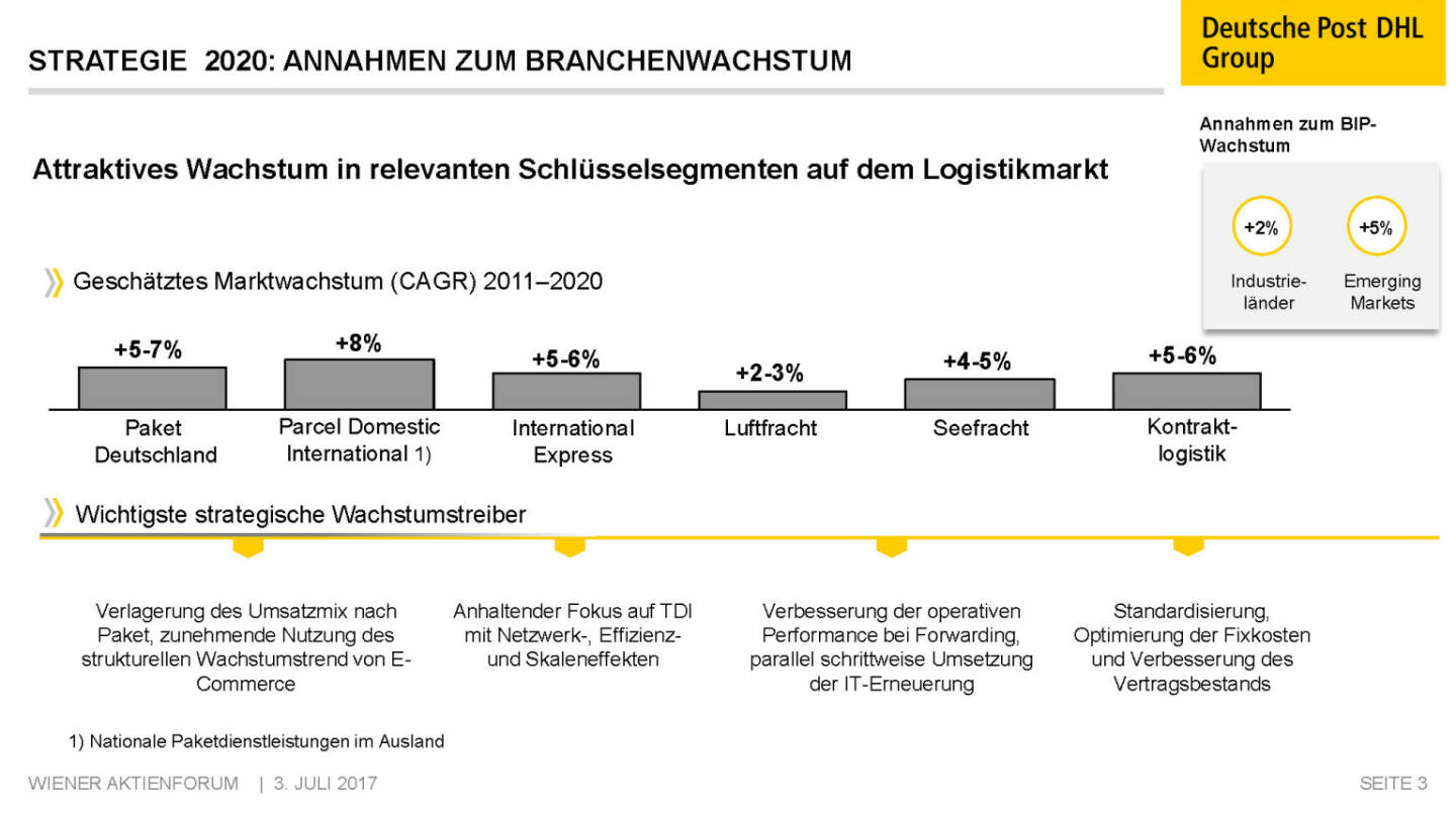 Präsentation Deutsche Post - Strategie 2020